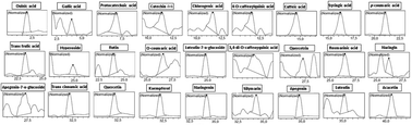Graphical abstract: The potential of Thymus vulgaris aqueous extract to protect against delayed gastric emptying and colonic constipation in rats