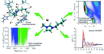 Graphical abstract: Thermodynamic, structural and dynamic properties of ionic liquids [C4mim][CF3COO], [C4mim][Br] in the condensed phase, using molecular simulations