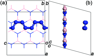 Graphical abstract: Armchair shaped polymeric nitrogen N8 chains confined in h-BN matrix at ambient conditions: stability and vibration analysis