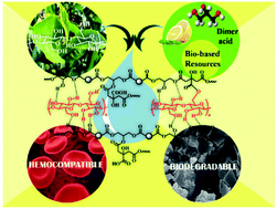 Graphical abstract: Waste brewed tea leaf derived cellulose nanofiber reinforced fully bio-based waterborne polyester nanocomposite as an environmentally benign material