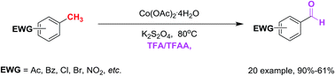 Graphical abstract: Cobalt(ii)-catalyzed benzylic oxidations with potassium persulfate in TFA/TFAA