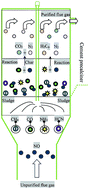 Graphical abstract: Mechanistic study on NO reduction by sludge reburning in a pilot scale cement precalciner with different CO2 concentrations