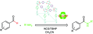 Graphical abstract: One-pot synthesis of amides via the oxidative amidation of aldehydes and amines catalyzed by a copper-MOF
