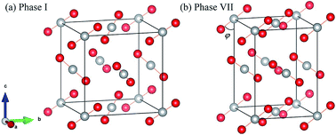 Graphical abstract: Ab initio-enabled phase transition prediction of solid carbon dioxide at ultra-high temperatures