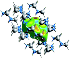 Graphical abstract: Impact of dihydrogen bonding on lattice energies and sublimation enthalpies of crystalline [H2GaNH2]3, [H2BNH2]3 and [H2GeCH2]3