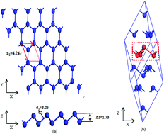 Graphical abstract: Effects of low dimensionality on electronic structure and thermoelectric properties of bismuth