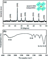 Graphical abstract: Fabrication and performance evaluation of new nanocomposite membranes based on sulfonated poly(phthalazinone ether ketone) for PEM fuel cells