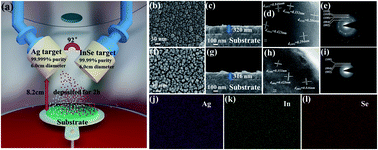 Graphical abstract: Effect of silver doping on ultrafast broadband nonlinear optical responses in polycrystalline Ag-doped InSe nanofilms at near-infrared