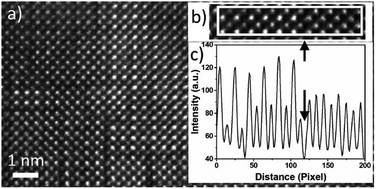 Graphical abstract: The effects of microstructure, Nb content and secondary Ruddlesden–Popper phase on thermoelectric properties in perovskite CaMn1−xNbxO3 (x = 0–0.10) thin films