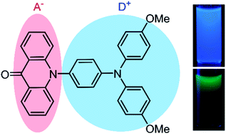 Graphical abstract: N-Substitution of acridone with electron-donating groups: crystal packing, intramolecular charge transfer and tuneable aggregation induced emission
