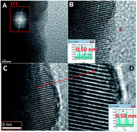 Graphical abstract: Vacancy-induced interfacial ferromagnetic features in SmFeO3-filled graphitic carbon foam