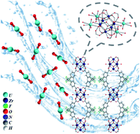 Graphical abstract: Water-stable 2-D Zr MOFs with exceptional UO22+ sorption capability