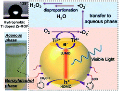 Graphical abstract: A hydrophobic titanium doped zirconium-based metal organic framework for photocatalytic hydrogen peroxide production in a two-phase system