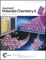 Graphical abstract: Inside front cover