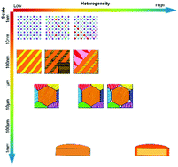 Graphical abstract: Review of chemical modification on potassium sodium niobate lead-free piezoelectrics