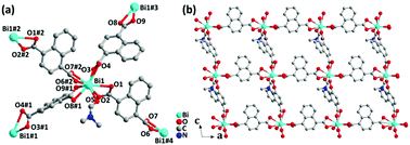 Graphical abstract: Significant enhancement of cathode-ray scintillation for a conductive Bi-SMOF via in situ partial rare earth ion replacement