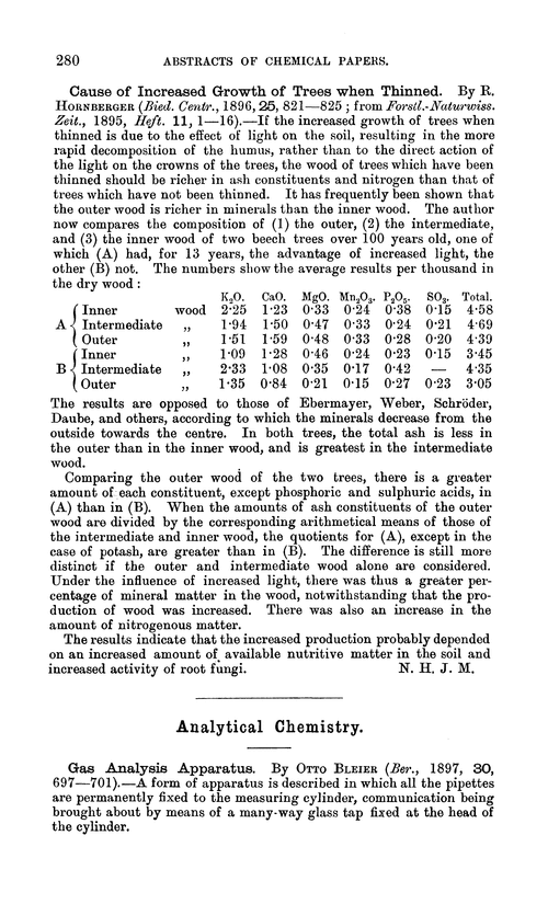 Analytical chemistry