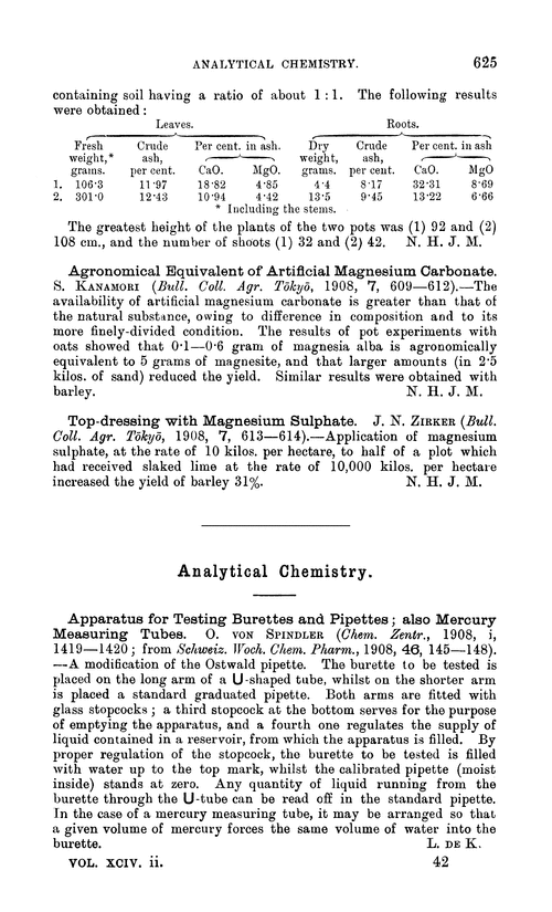 Analytical chemistry