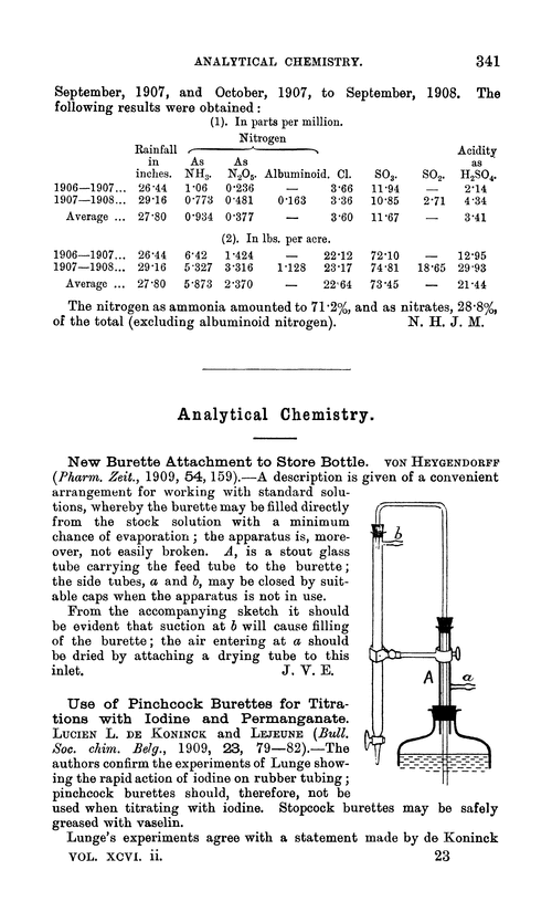 Analytical chemistry