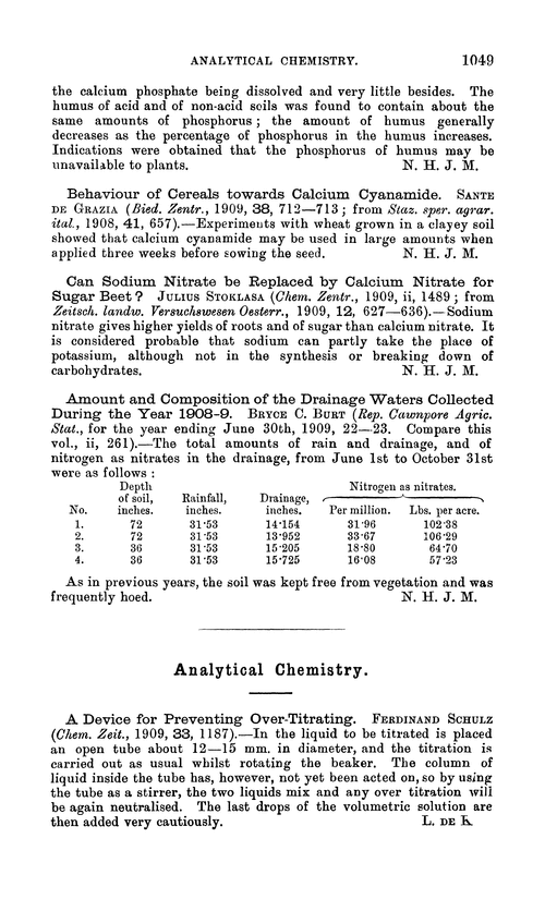 Analytical chemistry