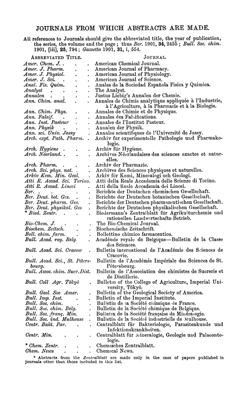 Journals from which abstracts are made