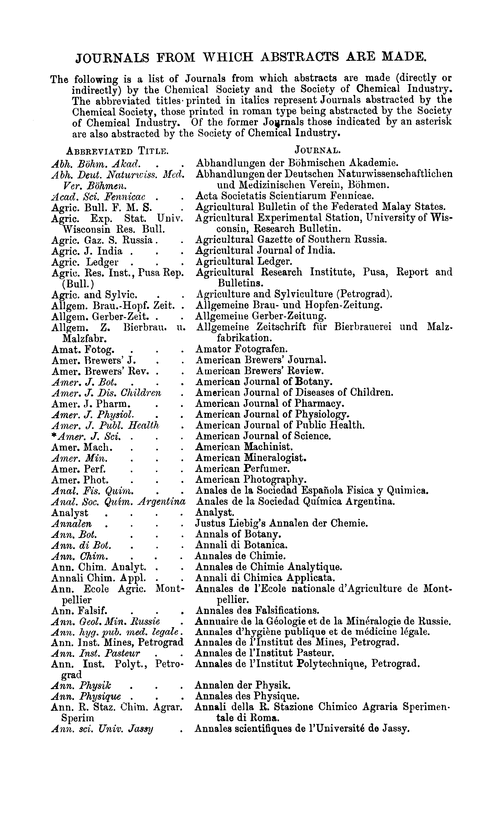 Journals from which abstracts are made
