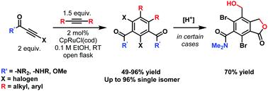 Graphical abstract: Intermolecular cyclotrimerization of haloketoalkynes and internal alkynes: facile access to arenes and phthalides