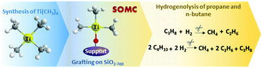 Graphical abstract: Titanium methyl tamed on silica: synthesis of a well-defined pre-catalyst for hydrogenolysis of n-alkane