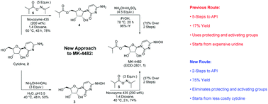 Graphical abstract: A concise route to MK-4482 (EIDD-2801) from cytidine