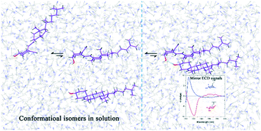 Graphical abstract: The axial chirality hidden in vitamin D and its application in cocrystal prediction
