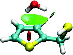 Graphical abstract: Sulfur hydrogen bonding and internal dynamics in the monohydrates of thenyl mercaptan and thenyl alcohol