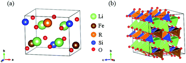 Graphical abstract: Benefits of Ga, Ge and As substitution in Li2FeSiO4: a first-principles exploration of the structural, electrochemical and capacity properties
