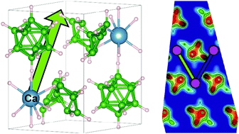 Graphical abstract: First-principles study of CaB12H12 as a potential solid-state conductor for Ca