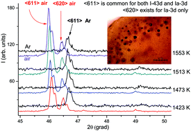 Graphical abstract: The interaction of defects in a mayenite structure
