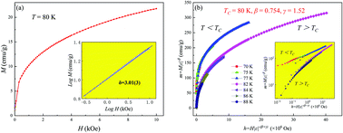 Graphical abstract: Two-dimensional magnetic interplay in the tensile-strained LaCoO3 thin films