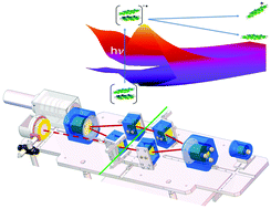 Graphical abstract: Experimental and theoretical study of photo-dissociation spectroscopy of pyrene dimer radical cations stored in a compact electrostatic ion storage ring