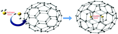 Graphical abstract: Formation of unexpected S–S covalent bonds in H2S dimers under confinement