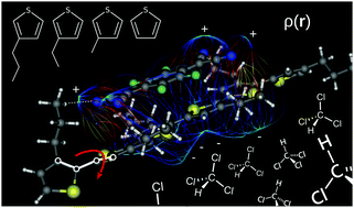Graphical abstract: Exploring organic semiconductors in solution: the effects of solvation, alkylization, and doping