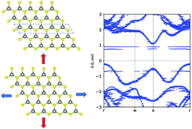 Graphical abstract: Synergistic vacancy defects and mechanical strain for the modulation of the mechanical, electronic and optical properties of monolayer tungsten disulfide
