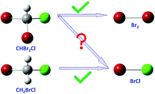 Graphical abstract: Probing BrCl from photodissociation of CH2BrCl and CHBr2Cl at 248 nm using cavity ring-down spectroscopy