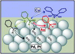 Graphical abstract: Stability of the ketyl radical as a descriptor in the electrochemical coupling of benzaldehyde