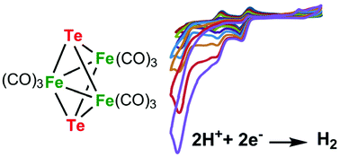 Graphical abstract: Electrocatalytic proton-reduction behaviour of telluride-capped triiron clusters: tuning of overpotentials and stabilization of redox states relative to lighter chalcogenide analogues