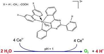 Graphical abstract: Synthesis, UV-visible spectroelectrochemistry and theoretical characterization of new polypyridyl Ru(ii) complexes containing 2,4,6-tris(2-pyridyl)-1,3,5-triazine as precursors for water oxidation catalysts