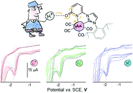 Graphical abstract: MnI complex redox potential tunability by remote lewis acid interaction