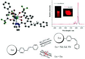 Graphical abstract: Enhanced E/Z-photoisomerization and luminescence of stilbene derivative co-coordinated in di-β-diketonate lanthanide complexes