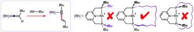 Graphical abstract: Reactions of Rh(PNP) pincer complexes with terminal alkynes: homocoupling through a ring or not at all