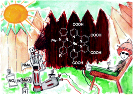 Graphical abstract: Cyclometalated Ru(ii) complexes with tunable redox and optical properties for dye-sensitized solar cells