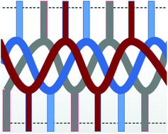 Graphical abstract: The influence of traditional and new processing technologies on the structure and function of food polysaccharide