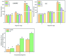 Graphical abstract: Effect of lotus seedpod oligomeric procyanidins on AGEs formation in simulated gastrointestinal tract and cytotoxicity in Caco-2 cells