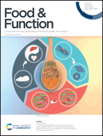 Graphical abstract: Inside front cover